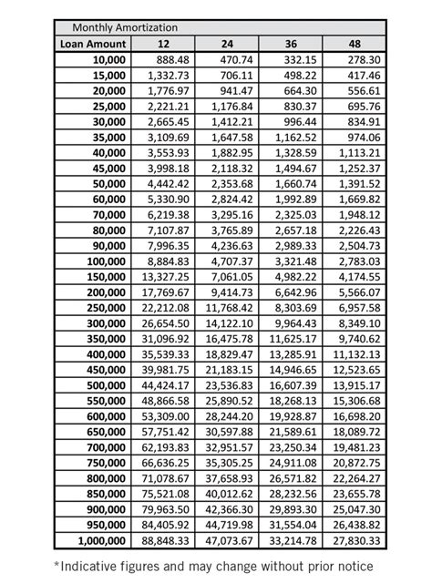 mtmas loan table